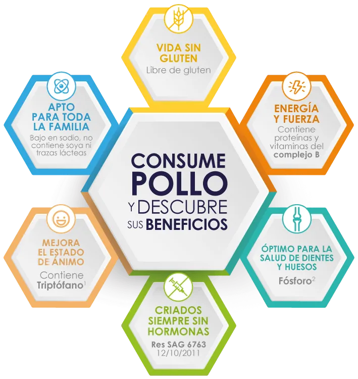 Consume pollo